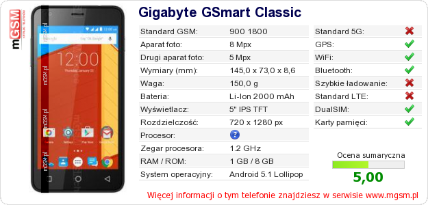 Dane telefonu Gigabyte GSmart Classic