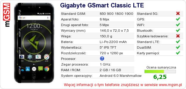 Dane telefonu Gigabyte GSmart Classic LTE