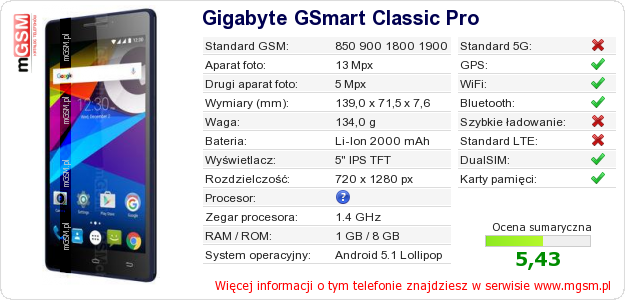 Dane telefonu Gigabyte GSmart Classic Pro