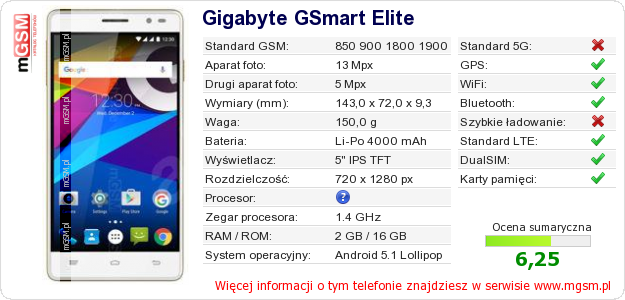 Dane telefonu Gigabyte GSmart Elite Dane telefonu Gigabyte GSmart Elite