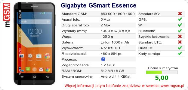 Dane telefonu Gigabyte GSmart Essence