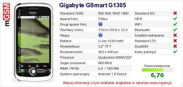 Dane telefonu Gigabyte GSmart G1305 Dane telefonu Gigabyte GSmart G1305