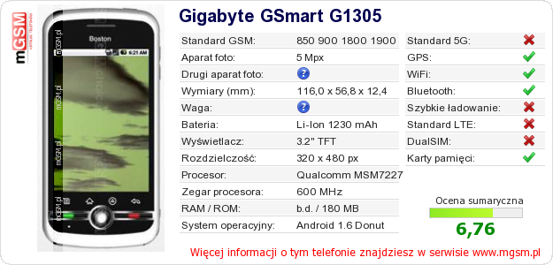 Dane telefonu Gigabyte GSmart G1305