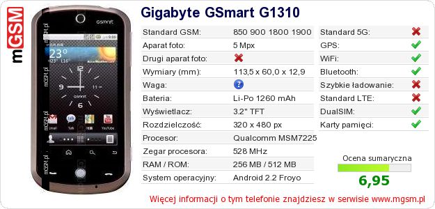 Dane telefonu Gigabyte GSmart G1310
