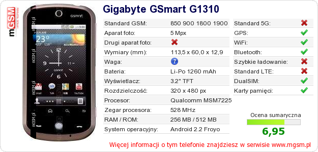 Dane telefonu Gigabyte GSmart G1310 Dane telefonu Gigabyte GSmart G1310