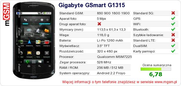 Dane telefonu Gigabyte GSmart G1315