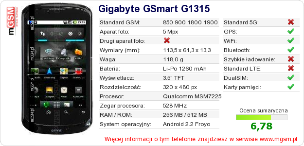 Dane telefonu Gigabyte GSmart G1315