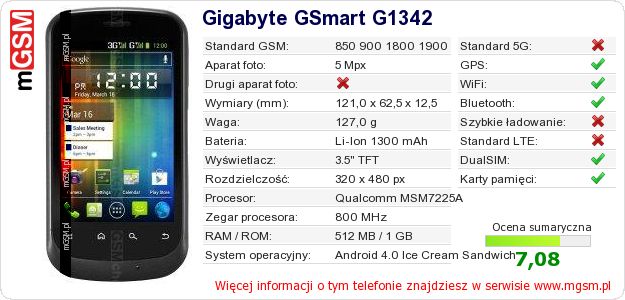 Dane telefonu Gigabyte GSmart G1342