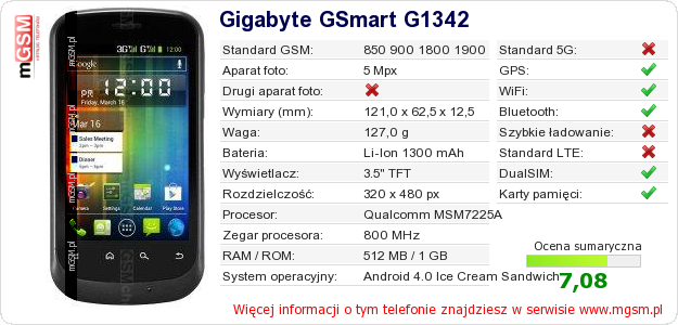 Dane telefonu Gigabyte GSmart G1342