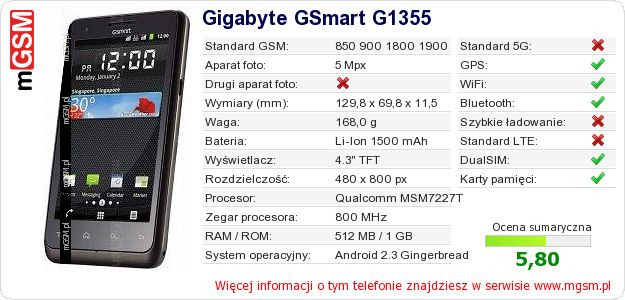 Dane telefonu Gigabyte GSmart G1355