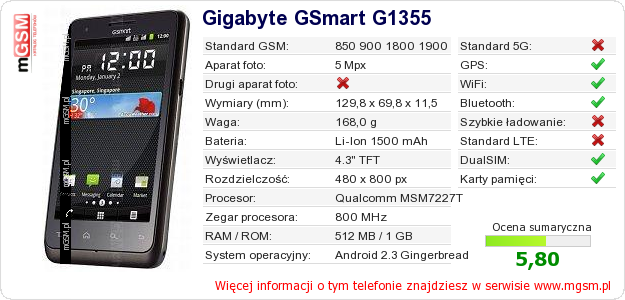 Dane telefonu Gigabyte GSmart G1355 Dane telefonu Gigabyte GSmart G1355