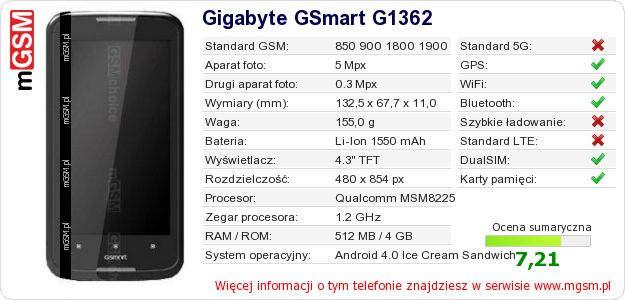 Dane telefonu Gigabyte GSmart G1362 Dane telefonu Gigabyte GSmart G1362