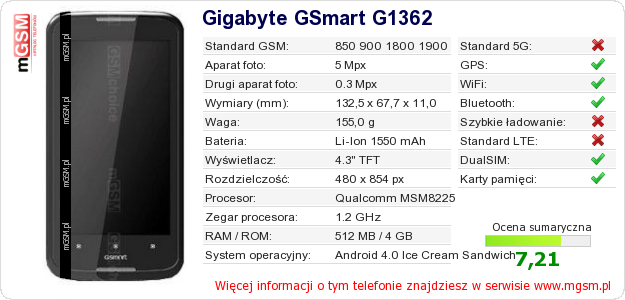 Dane telefonu Gigabyte GSmart G1362