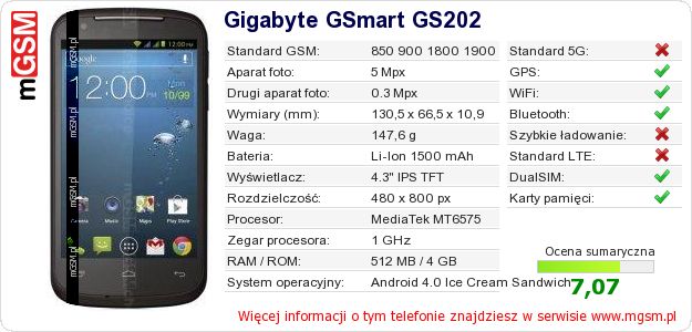 Dane telefonu Gigabyte GSmart GS202