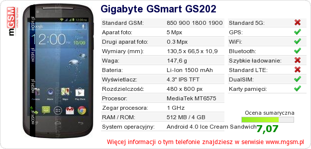 Dane telefonu Gigabyte GSmart GS202 Dane telefonu Gigabyte GSmart GS202