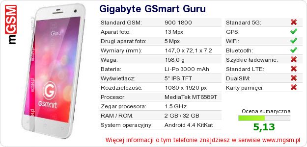Dane telefonu Gigabyte GSmart Guru