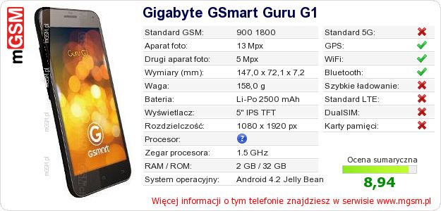 Dane telefonu Gigabyte GSmart Guru G1