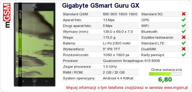 Dane telefonu Gigabyte GSmart Guru GX Dane telefonu Gigabyte GSmart Guru GX