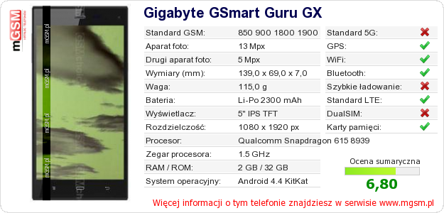 Dane telefonu Gigabyte GSmart Guru GX