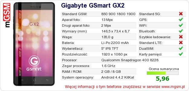Dane telefonu Gigabyte GSmart GX2