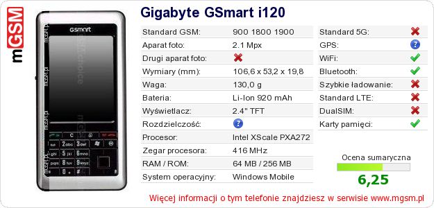 Dane telefonu Gigabyte GSmart i120 Dane telefonu Gigabyte GSmart i120