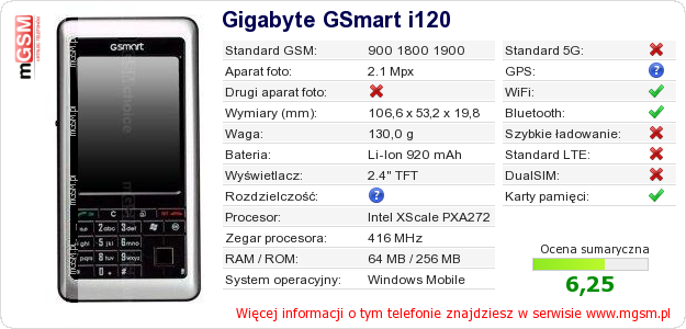 Dane telefonu Gigabyte GSmart i120