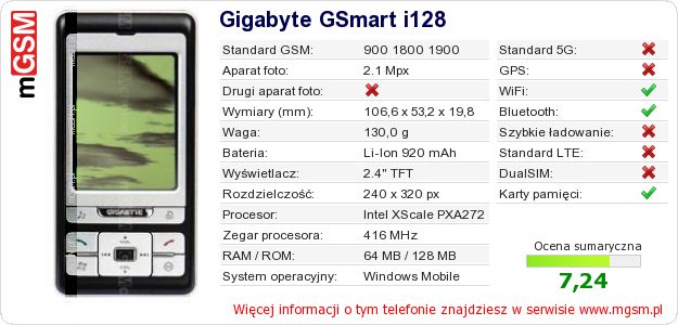 Dane telefonu Gigabyte GSmart i128