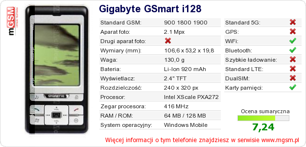 Dane telefonu Gigabyte GSmart i128