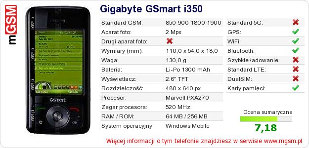 Dane telefonu Gigabyte GSmart i350