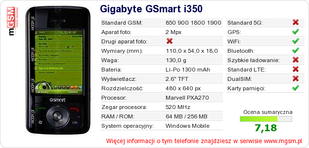 Dane telefonu Gigabyte GSmart i350