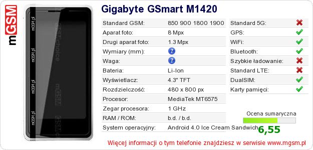 Dane telefonu Gigabyte GSmart M1420