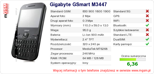 Dane telefonu Gigabyte GSmart M3447