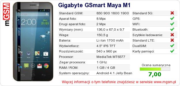 Dane telefonu Gigabyte GSmart Maya M1