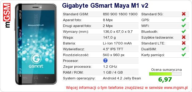 Dane telefonu Gigabyte GSmart Maya M1 v2