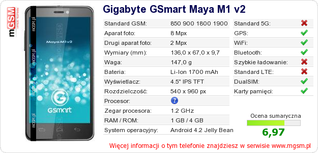 Dane telefonu Gigabyte GSmart Maya M1 v2