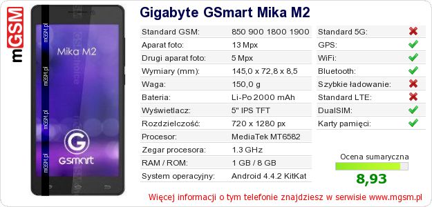Dane telefonu Gigabyte GSmart Mika M2