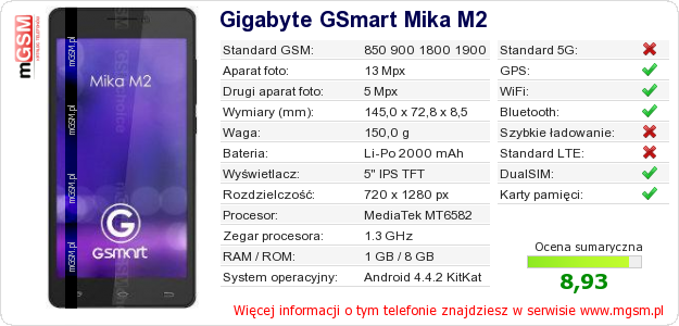 Dane telefonu Gigabyte GSmart Mika M2