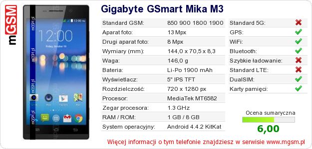 Dane telefonu Gigabyte GSmart Mika M3