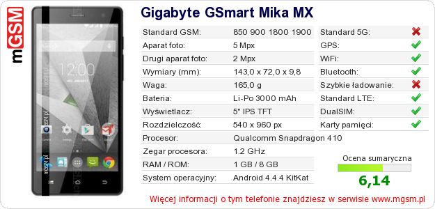 Dane telefonu Gigabyte GSmart Mika MX Dane telefonu Gigabyte GSmart Mika MX
