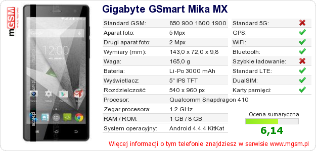 Dane telefonu Gigabyte GSmart Mika MX