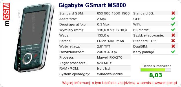 Dane telefonu Gigabyte GSmart MS800
