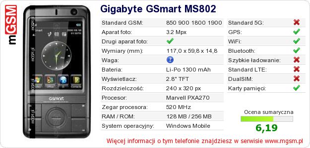 Dane telefonu Gigabyte GSmart MS802