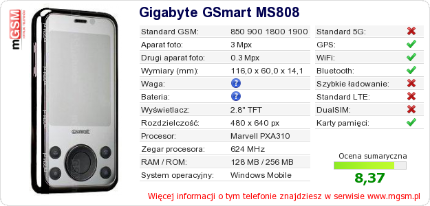 Dane telefonu Gigabyte GSmart MS808