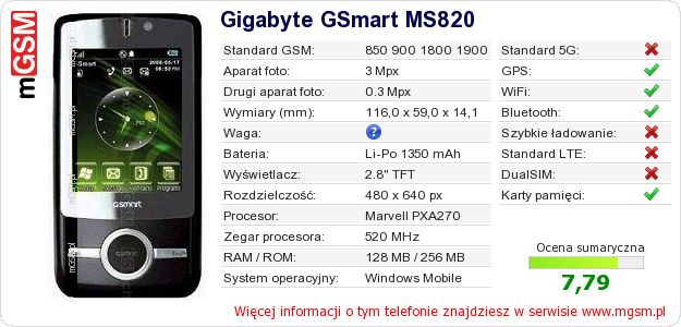 Dane telefonu Gigabyte GSmart MS820