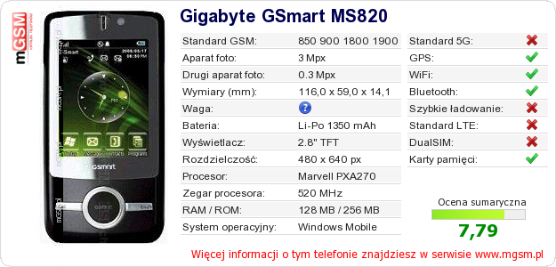Dane telefonu Gigabyte GSmart MS820