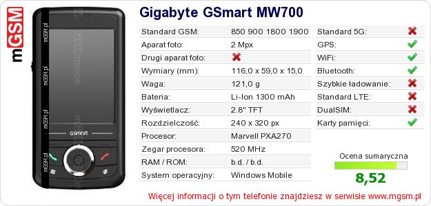 Dane telefonu Gigabyte GSmart MW700