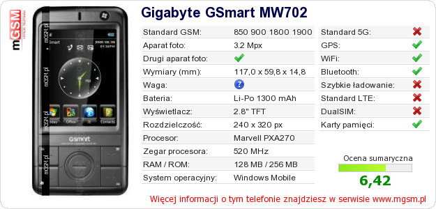 Dane telefonu Gigabyte GSmart MW702 Dane telefonu Gigabyte GSmart MW702