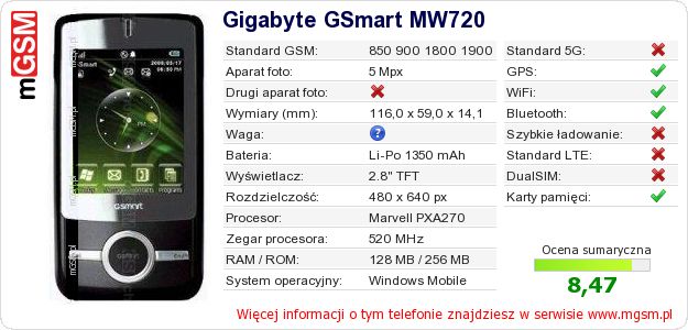 Dane telefonu Gigabyte GSmart MW720