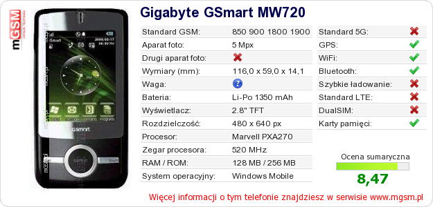Dane telefonu Gigabyte GSmart MW720