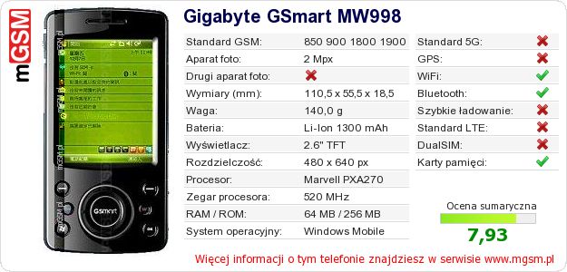 Dane telefonu Gigabyte GSmart MW998